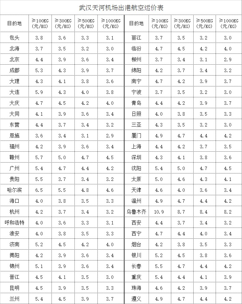 武汉天河机场货运公司_武汉空运公司_武汉空运价格