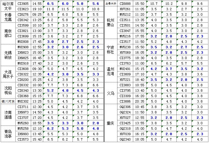 广州机场水果空运价格1.jpg