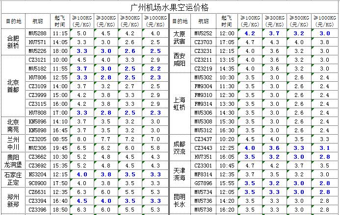 广州机场水果空运价格.jpg
