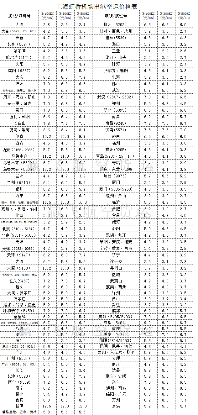 上海机场出港航空运价表.png